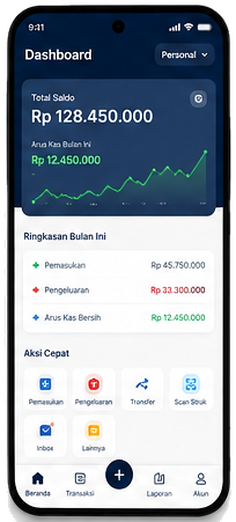 Dashboard Personal
